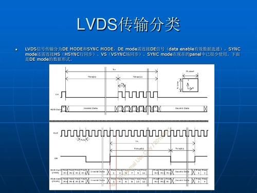 lvds无线传输的简单介绍-图2