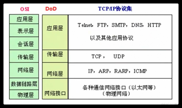 dns使用什么传输层协议（dns使用哪种传输层协议）-图3