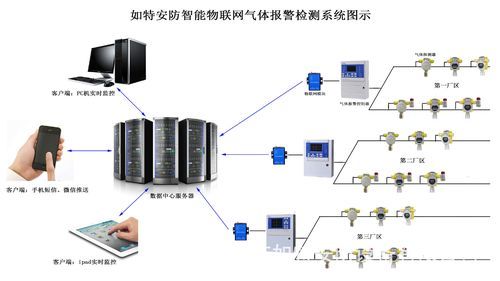 物联网监测传输设备（物联网监测系统）-图3