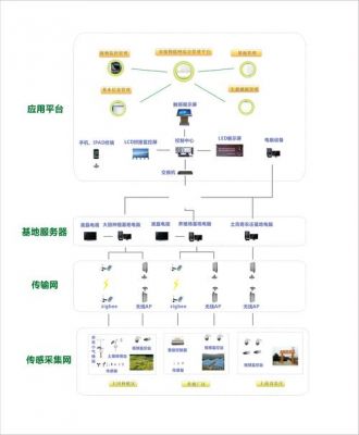 物联网监测传输设备（物联网监测系统）-图2