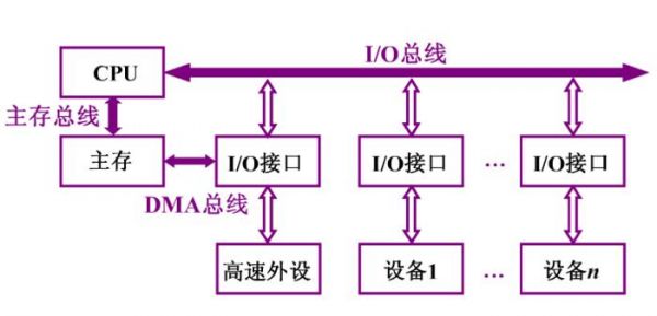 异步数据传输优点（总线数据传输的优点）-图2