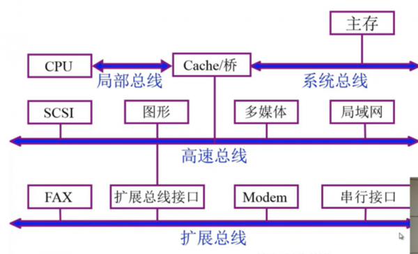 异步数据传输优点（总线数据传输的优点）-图3