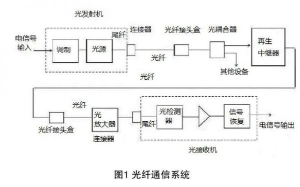 视频光纤传输器（光纤视频传输原理）-图2