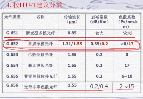 光纤传输衰减有几种（光纤的衰减指的是）