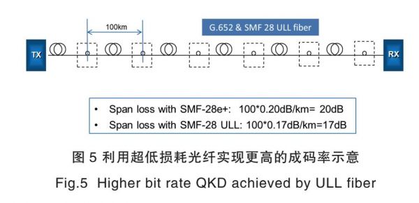 光纤传输衰减有几种（光纤的衰减指的是）-图2