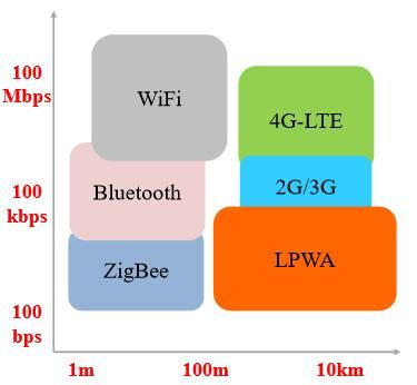 lpwa传输距离（wifi传输距离）-图1