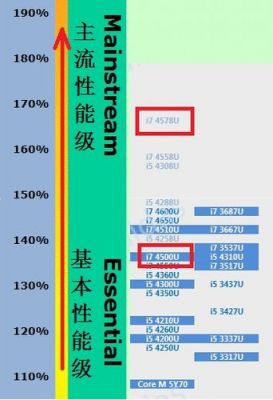 包含i74500u跑分的词条-图3