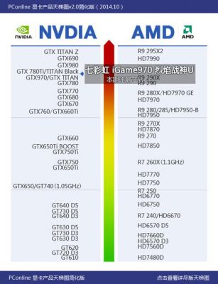 七彩虹970跑分的简单介绍