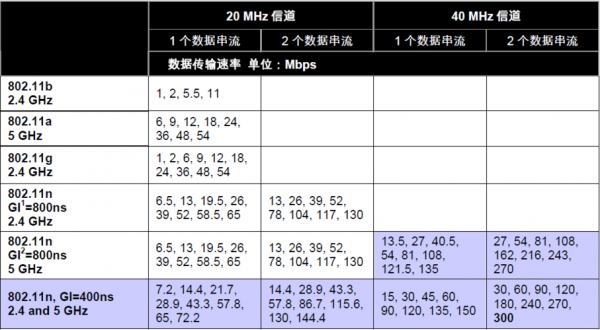 手机wifi有效传输距离（wifi最大传输距离）-图2