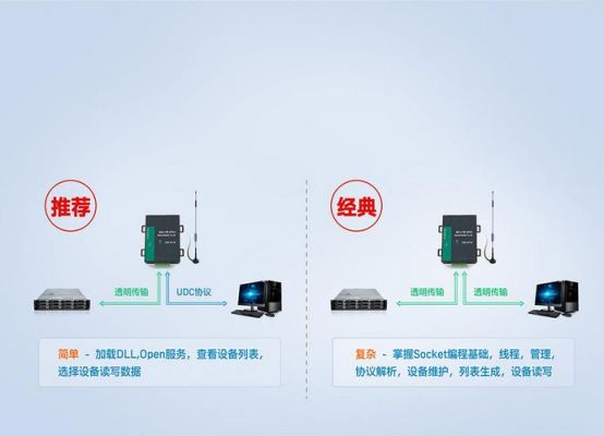 透传模式如何传输数据（透传模块怎么用）-图3