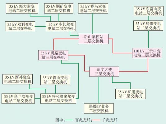 电力通信传输（电力通信传输网络优化分析）-图3