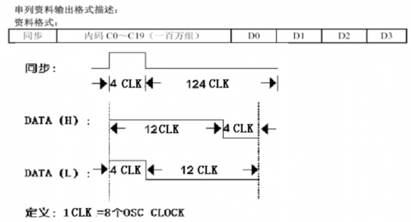 433传输（433传输技术）