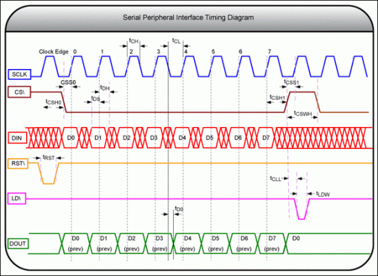 spidma传输中断（spi传输时序）-图3
