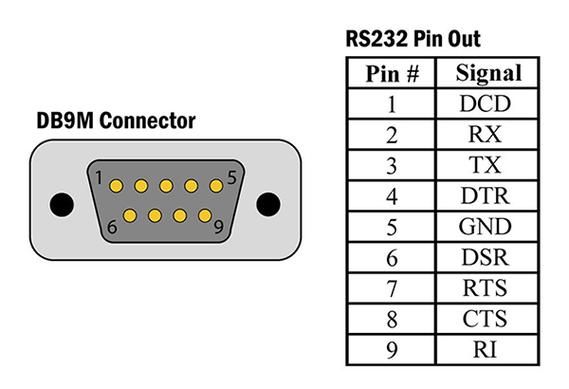 rs232串口可以传输距离（rs232串口作用）