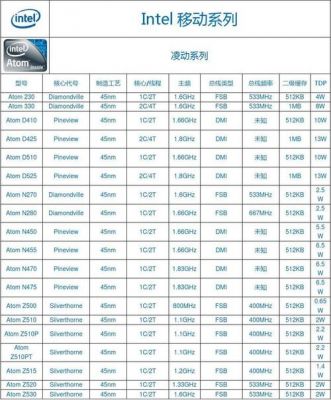 关于英特尔n455跑分的信息-图3