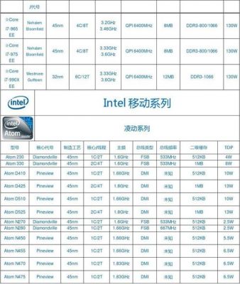 关于英特尔n455跑分的信息-图2