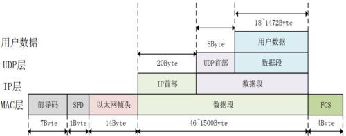 以太网上的传输协议是（以太网中传输的数据包叫什么）-图2