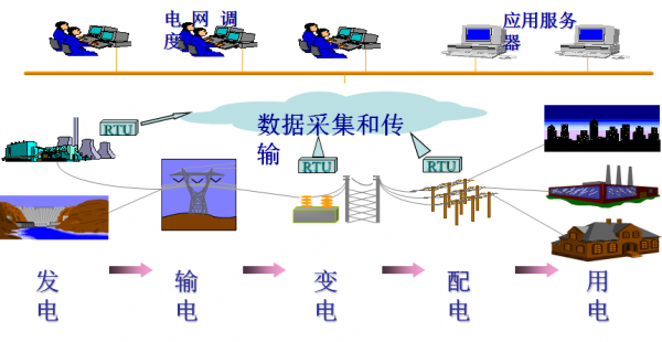 电力传输原理图片（电力传输系统图）