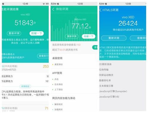 vivox6sa跑分的简单介绍-图3