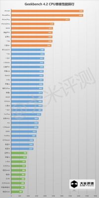 2014年手机cpu跑分的简单介绍