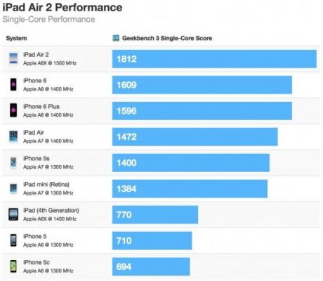 关于苹果ipad7跑分的信息-图3