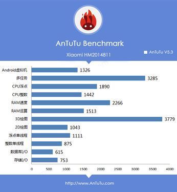 包含红米note骁龙410跑分的词条-图2