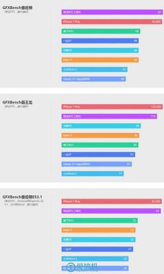 关于高通骁龙835最高跑分的信息-图1