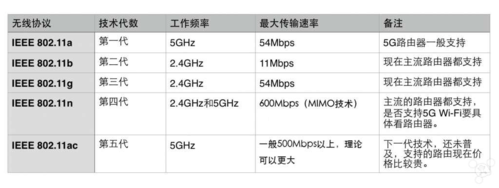 2.4g的数据传输（24g数据传输协议）