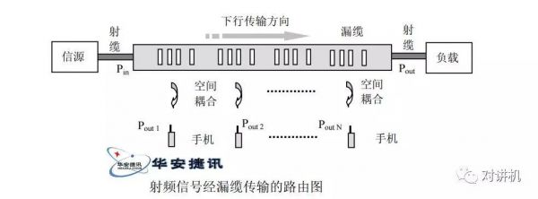 漏缆传输原理（漏缆传输损耗）-图3