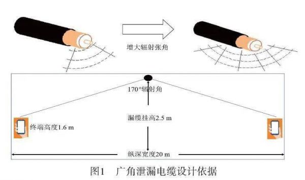 漏缆传输原理（漏缆传输损耗）-图2