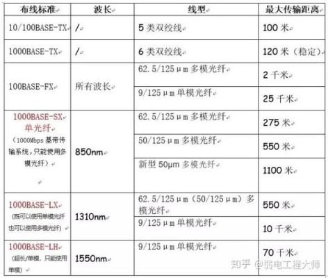 多模光纤的传输速度（多模光纤传输距离为多少km）-图2