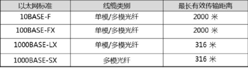 多模光纤的传输速度（多模光纤传输距离为多少km）-图3