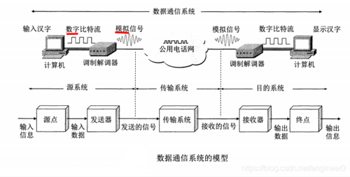 数字数据传输系统中主要采用x.51建议（数字传输系统主要有）-图3