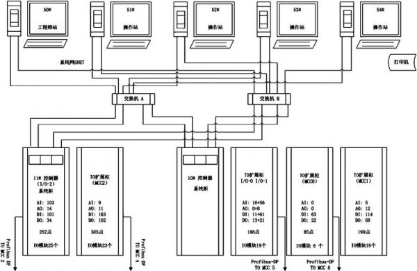 DCS系统的信号传输（dcs指令信号）-图2