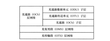 光传输公式（光传输网络OTN）