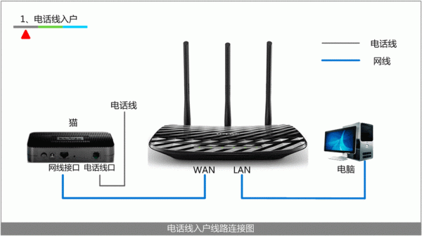 433兆无线传输距离（路由器无线传输距离）-图2