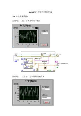 labviewtcp文件传输的简单介绍