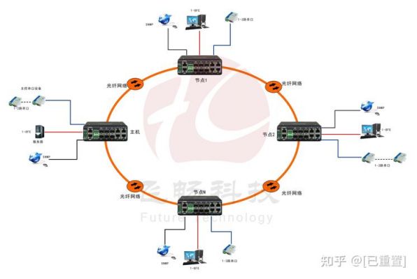 交换机传输信号种类（交换机的传输速度是指）-图2