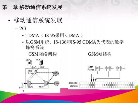 is95网络传输关键技术（网络传输采用）-图3