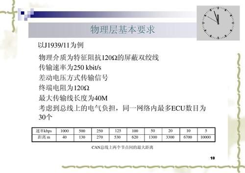 电压信号传输距离（电压信号传输距离是多少）-图2