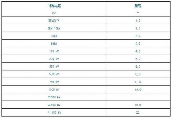 电压信号传输距离（电压信号传输距离是多少）-图3