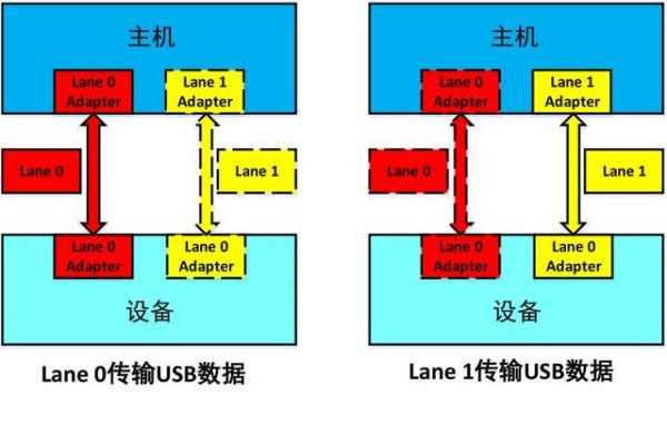 usb控制传输过程（usb的传输模式）-图1