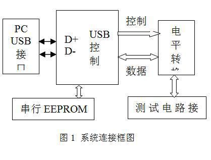 usb控制传输过程（usb的传输模式）-图2