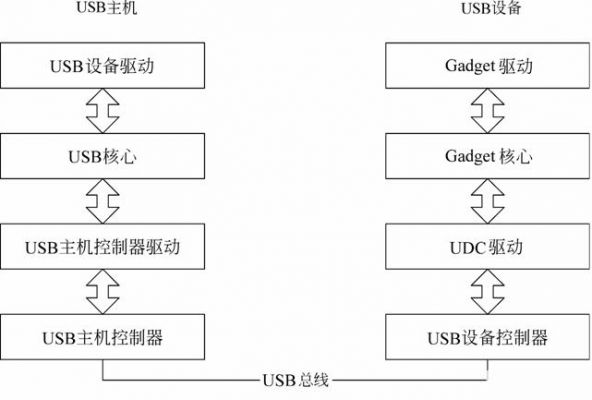 usb控制传输过程（usb的传输模式）-图3