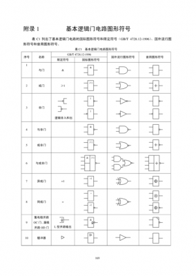 传输门的逻辑符号（oc门的逻辑符号）