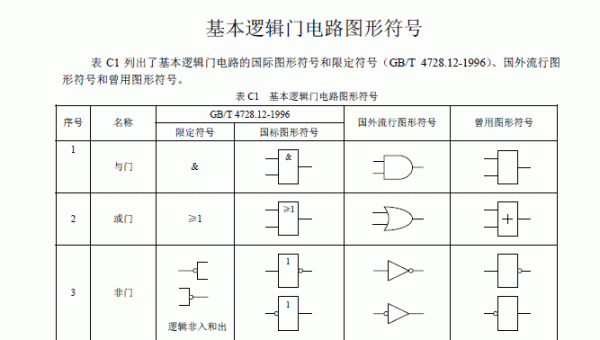 传输门的逻辑符号（oc门的逻辑符号）-图2