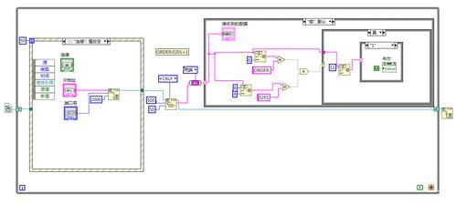 Labview通过tcp传输簇（labview tcp传输文件）-图3