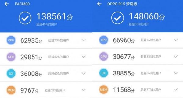 oppor15x跑分的简单介绍-图3