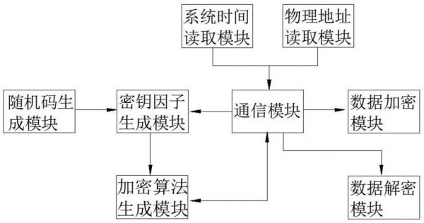 数据的传输原理（数据传输原理视频）