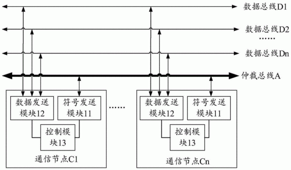 数据的传输原理（数据传输原理视频）-图3